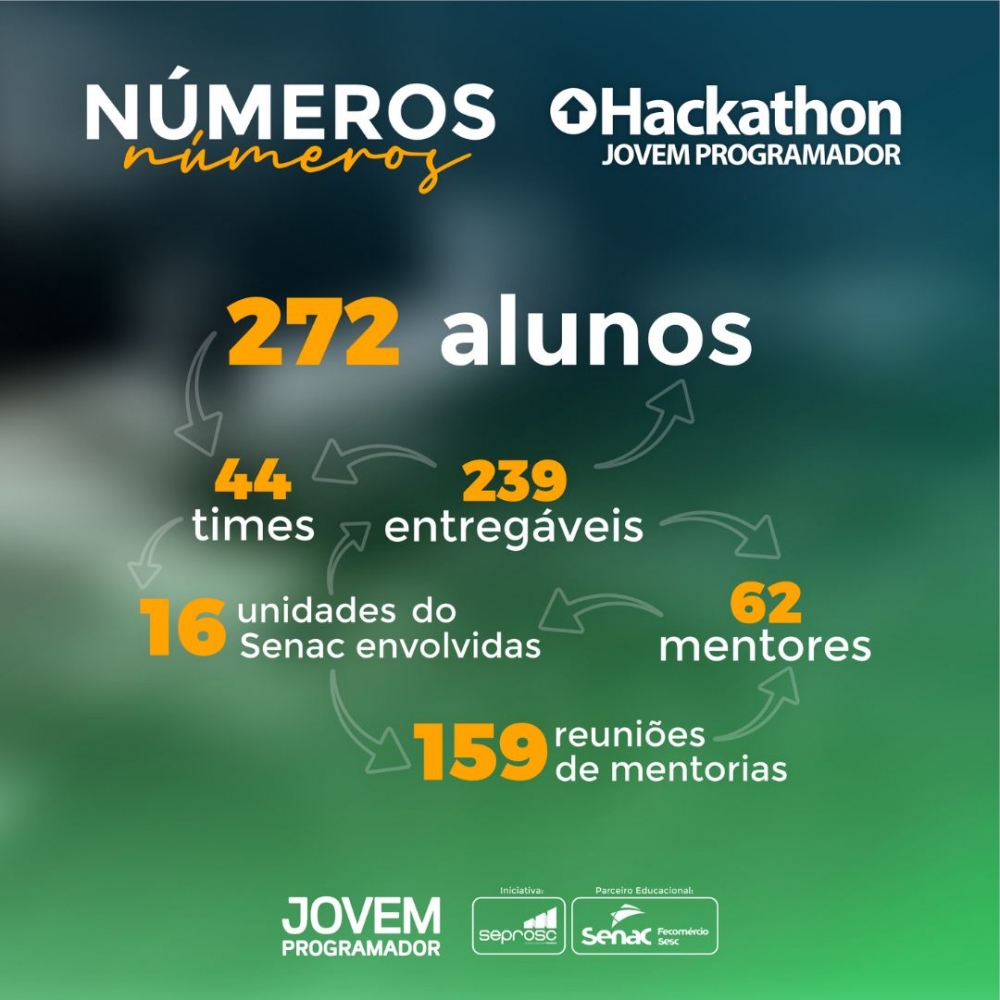 Jovem Programador 2022: maratona de encerramento premiou três projetos